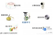 机器学习项目实践 探索机器学习在实际项目中的应用