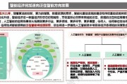 人工智能技术导论廉师友 人工智能技术前沿与发展趋势