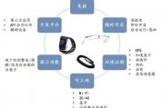 可穿戴人工智能设备的未来发展趋势及应用前景