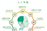 强人工智能和弱人工智能的区别和应用场景分析