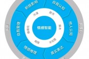 情绪智能算法 探索情绪智能算法的未来发展方向