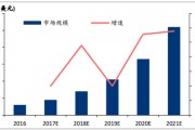 中国人工智能发展报告2018 分析中国人工智能产业现状和未来发展趋势
