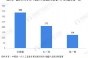 人工智能算法垄断 探讨人工智能领域的竞争格局