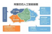 阿里人工智能方向 探究阿里在人工智能领域的发展及应用