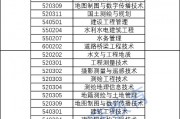 河南省人工智能技术专升本 如何选择适合自己的专业