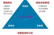 人工智能医患伦理 探讨人工智能在医疗领域中的伦理问题