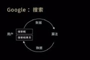 Google智能算法 探讨Google智能算法的应用与未来发展