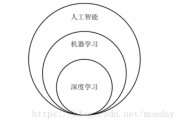 人工智能算法笔记 深入浅出人工智能算法原理与实践