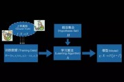 机器学习pla算法 详解pla算法的原理和应用