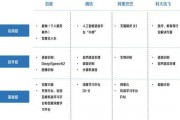 淘宝人工智能 探析淘宝人工智能的应用与发展趋势