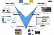 群体智能算法无人机对抗 探究群体智能算法在无人机对抗中的应用