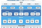 美的智能算法有哪些 详细解析美的智能算法的分类和应用