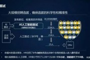 大厂人工智能算法面试问题 面试前必备的算法知识与技巧