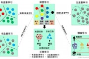 机器学习太极 探索机器学习与太极的奥秘