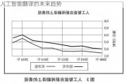 人工智能翻译技术的应用和发展趋势
