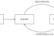 基于智能算法的网络时延优化研究