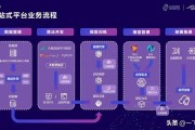 人工智能开源平台 打造AI技术的开放平台