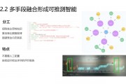 人工智能捕捉系统 实现高效的数据抓取和分析