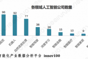关于人工智能的评价 探讨人工智能的优劣和未来发展趋势