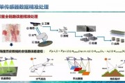 遥感人工智能技术专业 探究遥感与人工智能的结合应用