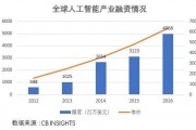 人工智能算法成熟度的现状及未来发展趋势
