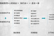 人工智能促进教育的变革 未来教育发展方向与人工智能应用