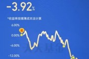 融通人工智能指数基金c 投资人士必看的指数基金