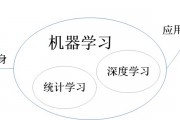 机器学习基石作业 探索机器学习的基础理论与实践