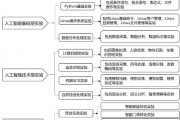人工智能算法重点实验室 深入探究人工智能算法的研究与应用