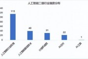 人工智能推广行业 探究人工智能在市场营销中的应用