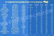 人工智能技术专升本重庆 重庆地区人工智能技术专升本招生信息