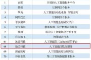 中国四大人工智能平台 介绍国内顶尖的人工智能平台