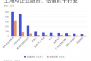 上海人工智能企业 探索上海人工智能产业的发展现状