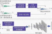 振动在线监测智能算法 提高设备故障预警能力的技术探讨
