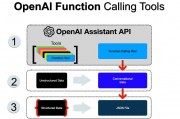 OpenAIAPI调用量 了解API调用量的统计和分析方法