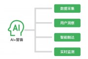 人工智能模型推销 提高销售额的有效方法