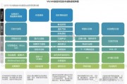 AIVR技术的应用和发展前景