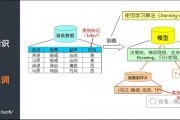机器学习基本概念 入门级机器学习基础知识