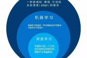 零基础转行人工智能 如何快速入门人工智能领域