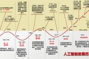 人工智能琼斯 AI公司琼斯的发展历程