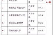 人工智能优势学校 为什么选择人工智能优势学校