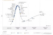 人工智能算法落地项目 从理论到实践的全过程