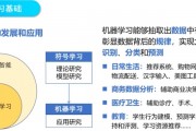 技能机器学习 掌握机器学习的必备技能
