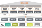 人工智能的特性 深入探讨人工智能的核心特点