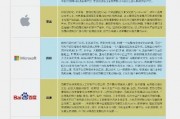 人工智能巨头：探索AI领域的巨头企业们
