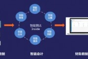 会计与人工智能的结合 探讨会计行业的数字化转型趋势
