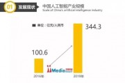 人工智能板块现状 探究人工智能技术的发展趋势和应用领域