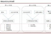 人工智能在老人护理中的应用 探讨人工智能技术在老年人护理中的优势和应用场景