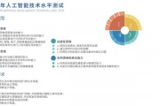 人工智能技术水平测试 评估你的AI技能水平