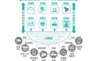 人工智能在警务领域的应用现状与展望